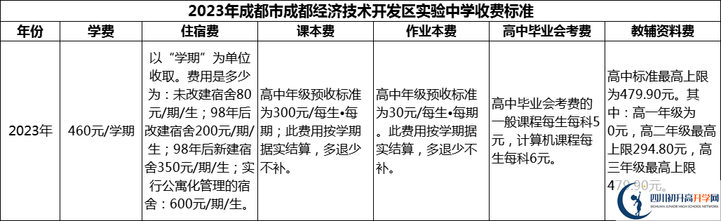 2024年成都市成都經(jīng)濟(jì)技術(shù)開發(fā)區(qū)實驗中學(xué)學(xué)費(fèi)多少錢？