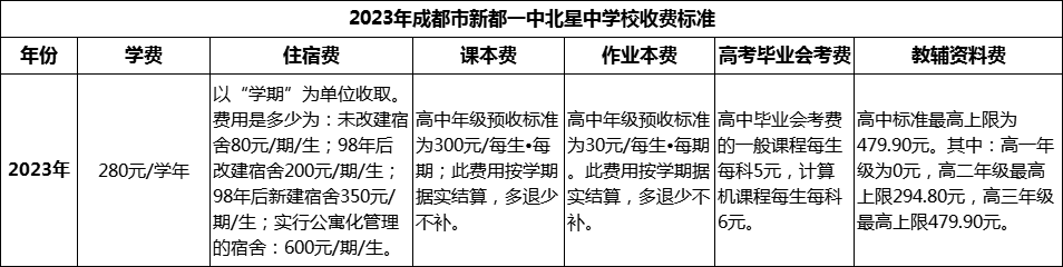 2024年成都市新都一中北星中學(xué)校學(xué)費(fèi)多少錢？