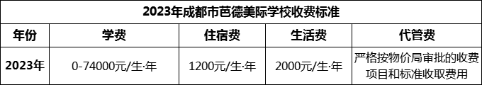 2024年成都市芭德美際學(xué)校學(xué)費多少錢？
