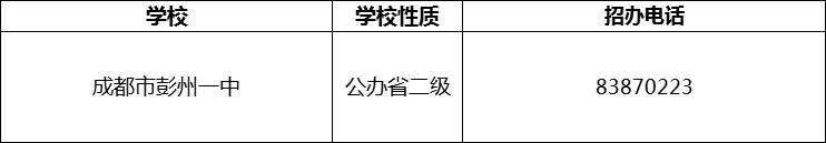 2024年成都市彭州一中招辦電話是多少？