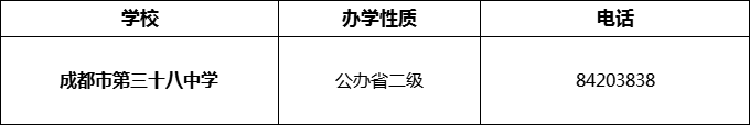 2024年成都市第三十八中學(xué)招辦電話是多少？