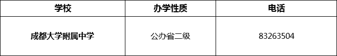 2024年成都市成都大學(xué)附屬中學(xué)招辦電話是多少？