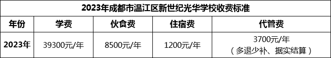 2024年成都市溫江區(qū)新世紀(jì)光華學(xué)校學(xué)費(fèi)多少錢(qián)？