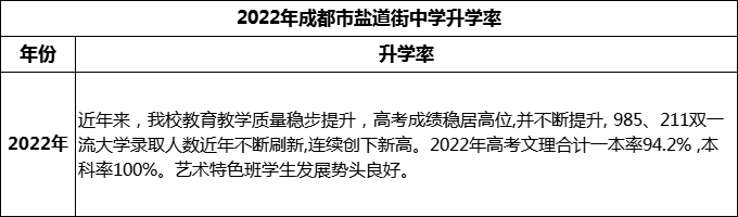 2024年成都市鹽道街中學(xué)升學(xué)率怎么樣？