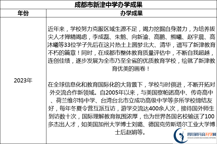 2024年成都市新津中學(xué)升學(xué)率怎么樣？