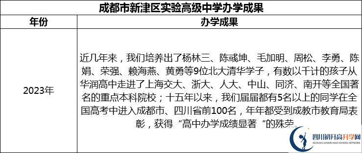 2024年成都市新津區(qū)實驗高級中學升學率怎么樣？