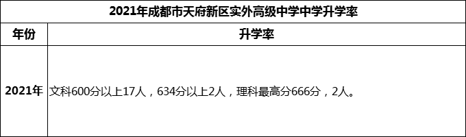 2024年成都市天府新區(qū)實(shí)外高級(jí)中學(xué)升學(xué)率怎么樣？