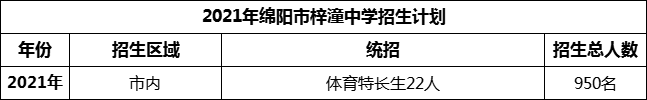 2024年綿陽(yáng)市梓潼中學(xué)招生計(jì)劃是多少？