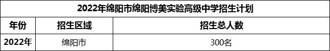2024年綿陽市綿陽博美實驗高級中學(xué)招生計劃是多少？