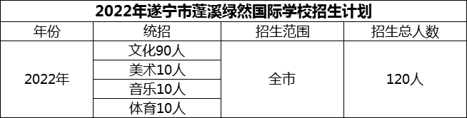 2024年遂寧市蓬溪綠然國(guó)際學(xué)校招生計(jì)劃是多少？