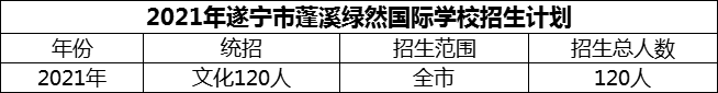 2024年遂寧市蓬溪綠然國(guó)際學(xué)校招生計(jì)劃是多少？