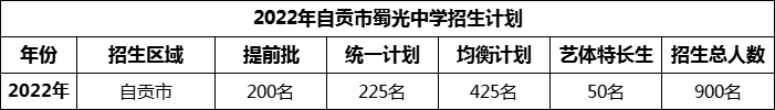 2024年自貢市蜀光中學(xué)招生計(jì)劃是多少？