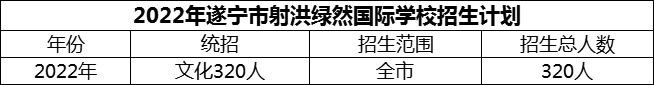 2024年遂寧市射洪綠然國際學(xué)校招生計(jì)劃是多少？