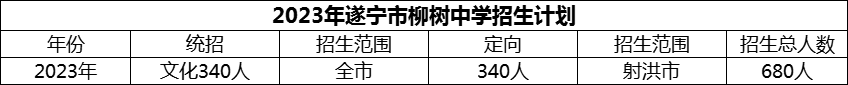 2024年遂寧市柳樹中學(xué)招生計(jì)劃是多少？