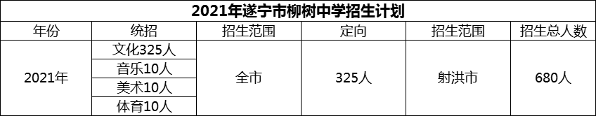 2024年遂寧市柳樹中學(xué)招生計(jì)劃是多少？
