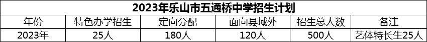 2024年樂山市五通橋中學招生計劃是多少？
