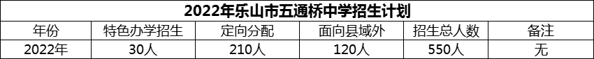 2024年樂山市五通橋中學招生計劃是多少？