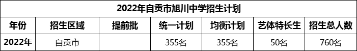 2024年自貢市旭川中學招生計劃是多少？
