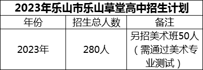 2024年樂山市樂山草堂高中招生計(jì)劃是多少？