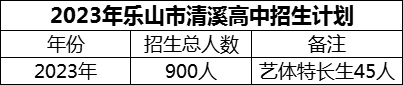 2024年樂山市清溪高中招生計劃是多少？