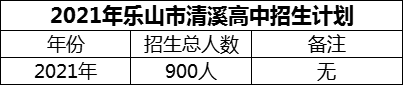 2024年樂山市清溪高中招生計劃是多少？