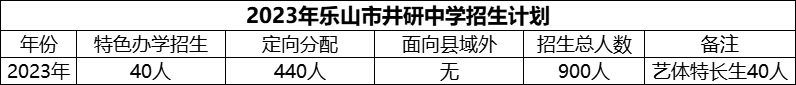 2024年樂(lè)山市井研中學(xué)招生計(jì)劃是多少？