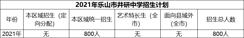 2024年樂(lè)山市井研中學(xué)招生計(jì)劃是多少？