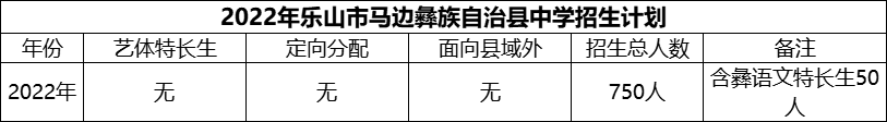 2024年樂山市馬邊彝族自治縣中學招生計劃是多少？