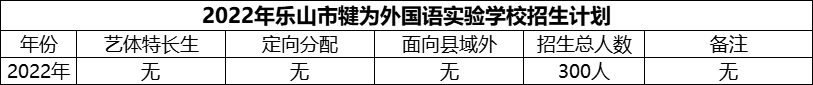 2024年樂山市犍為外國語實(shí)驗(yàn)學(xué)校招生計(jì)劃是多少？