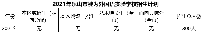 2024年樂山市犍為外國語實(shí)驗(yàn)學(xué)校招生計(jì)劃是多少？