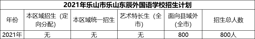 2024年樂山市樂山東辰外國語學(xué)校招生計(jì)劃是多少？