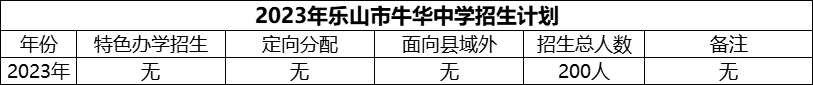 2024年樂(lè)山市牛華中學(xué)招生計(jì)劃是多少？