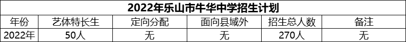 2024年樂(lè)山市牛華中學(xué)招生計(jì)劃是多少？