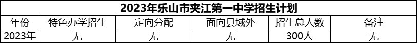 2024年樂山市夾江第一中學招生計劃是多少？