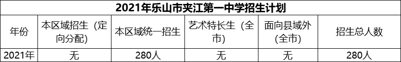 2024年樂山市夾江第一中學招生計劃是多少？