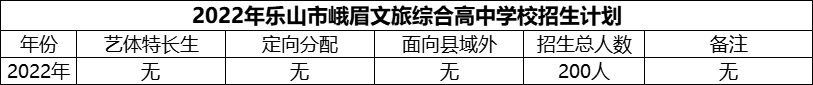 2024年樂山市峨眉文旅綜合高中學(xué)校招生計(jì)劃是多少？