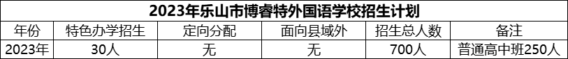 2024年樂山市博睿特外國語學校招生計劃是多少？