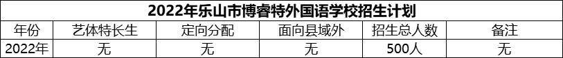 2024年樂山市博睿特外國語學校招生計劃是多少？