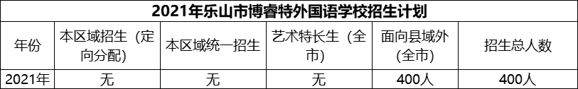 2024年樂山市博睿特外國語學校招生計劃是多少？