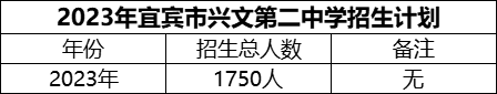 2024年宜賓市興文第二中學(xué)招生計(jì)劃是多少？