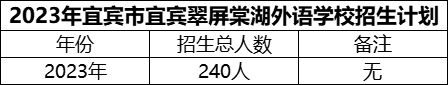 2024年宜賓市宜賓翠屏棠湖外語學校招生計劃是多少？