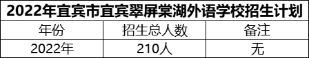 2024年宜賓市宜賓翠屏棠湖外語學校招生計劃是多少？