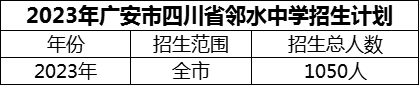 2024年廣安市四川省鄰水中學招生計劃是多少？