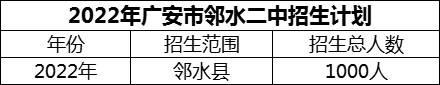 2024年廣安市鄰水二中招生計劃是多少？