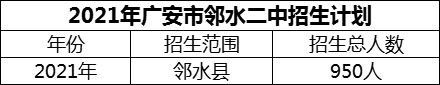 2024年廣安市鄰水二中招生計劃是多少？