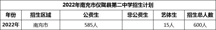 2024年南充市儀隴縣第二中學(xué)招生計(jì)劃是多少？