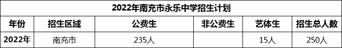 2024年南充市永樂中學(xué)招生計劃是多少？
