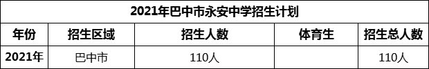 2024年巴中市永安中學(xué)招生計劃是多少？