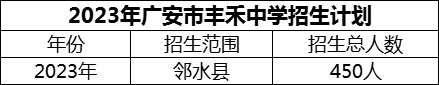 2024年廣安市豐禾中學(xué)招生計劃是多少？