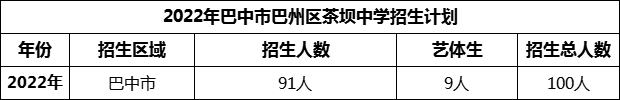 2024年巴中市巴州區(qū)茶壩中學(xué)招生計(jì)劃是多少？
